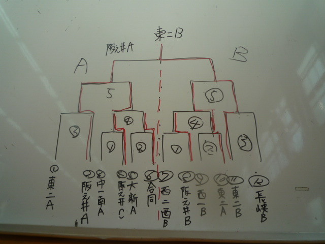 トーナメント表