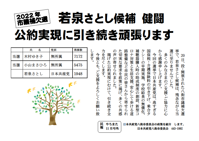 20日、投・開票された八街市議補欠選挙で、若泉さとし候補は、残念ながら当選には至りませんでした。 多くのみなさまのご支援・ご協力に心から感謝申し上げます。