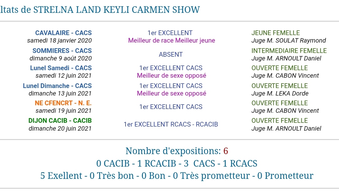 strelna land keilyy carmen show résultats expositions cacs cacib concours