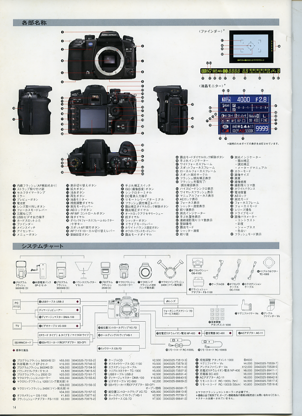 KonicaMinolta α-7 Digital - 使ってみた