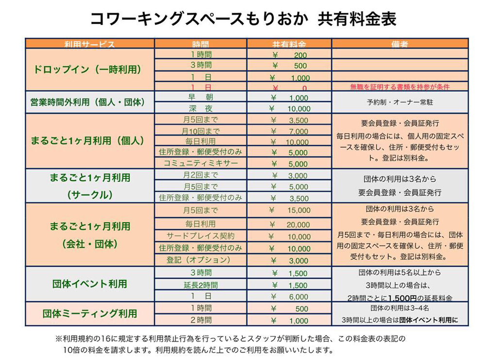 共有利用料金を改めました