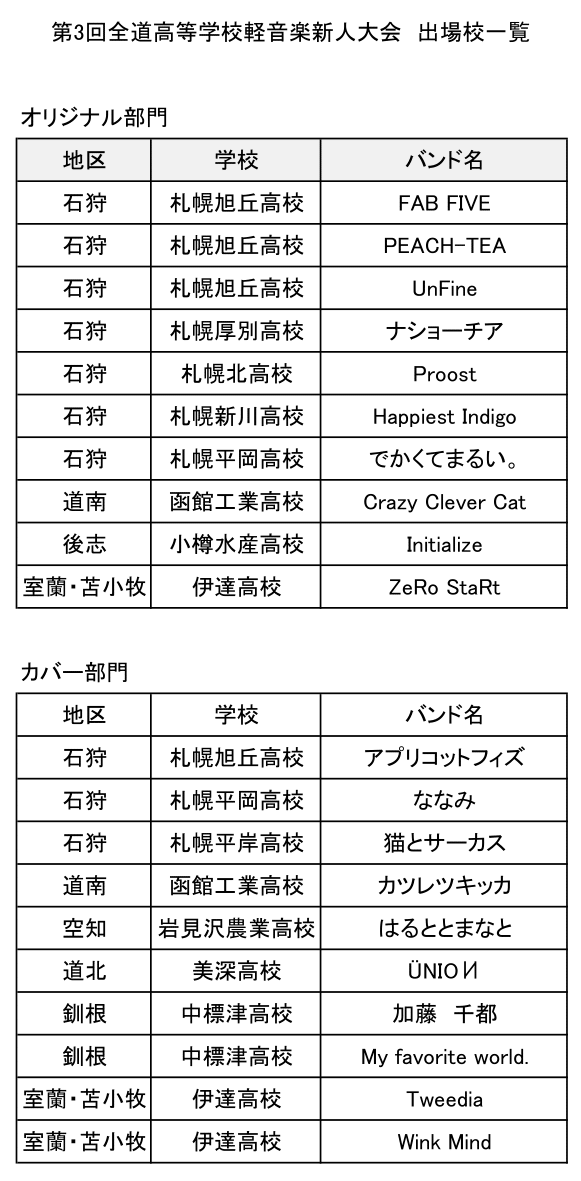 ２０１９年度 軽音楽新人大会 北海道高等学校軽音楽連盟