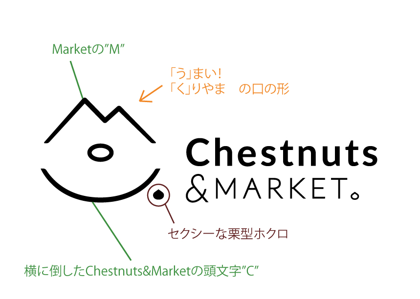 オフィスくりおこ