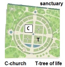 sample layout of a sanctuary garden / grounds, aka the garden of Eden