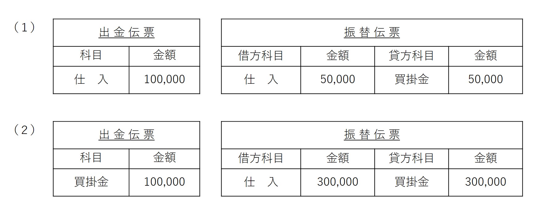 伝票 簿記 資格取得 就職にむけて
