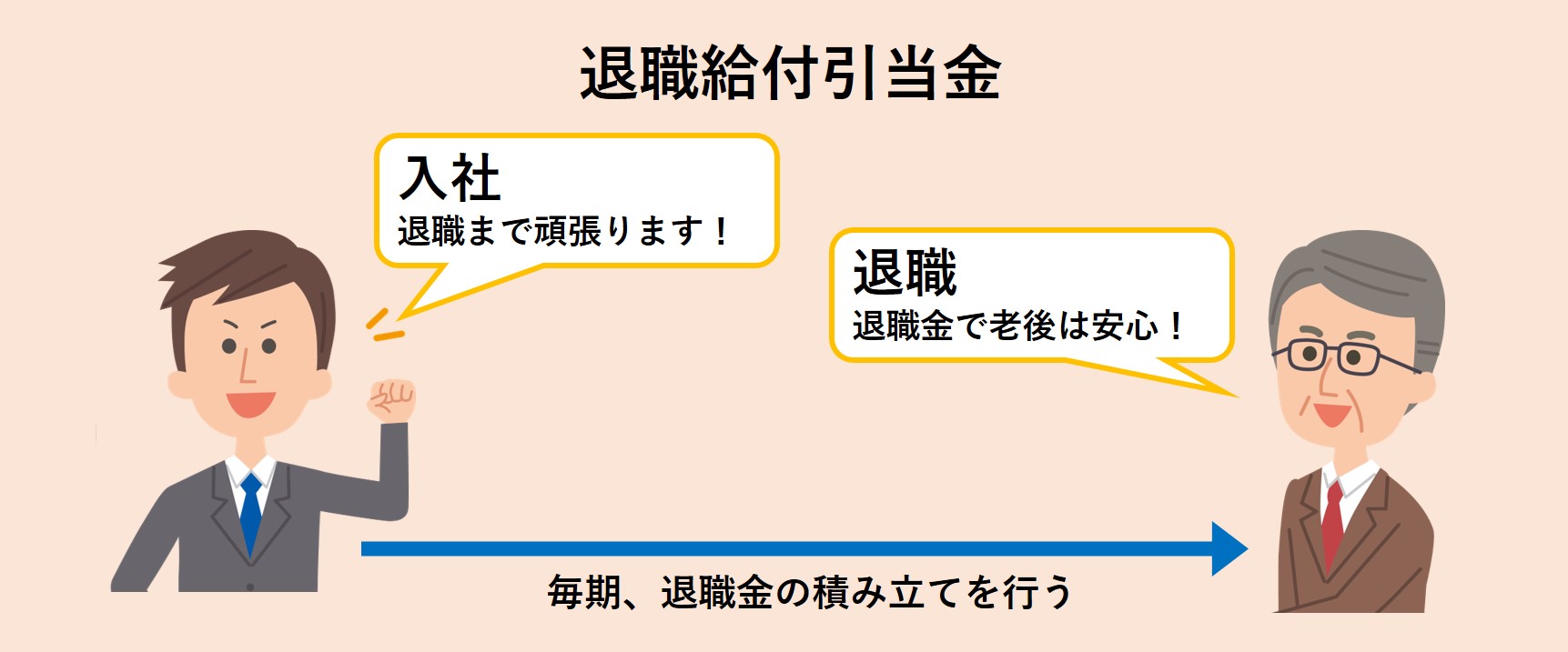 退職給付引当金 パソコン講座 簿記 社内研修講座 オフィスサポート 浜松