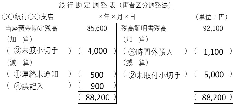 銀行勘定調整表　解答