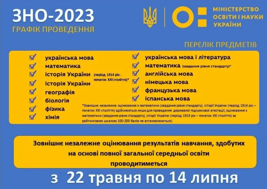 Справа зно. ЗНО 2023. ЗНО Украина. ЗНО В 2023 году. ЗНО экзамен в Украине.