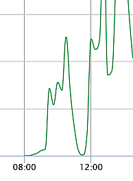 Leben mit der Energiewende TV - Schneesturm auf PV-Grafik