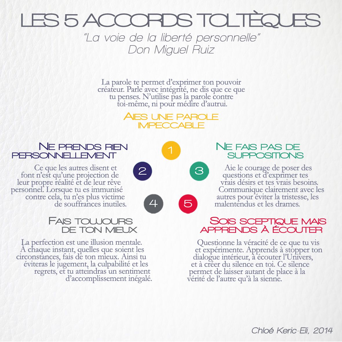 11. Vivre les 5 Accords Toltèques au quotidien