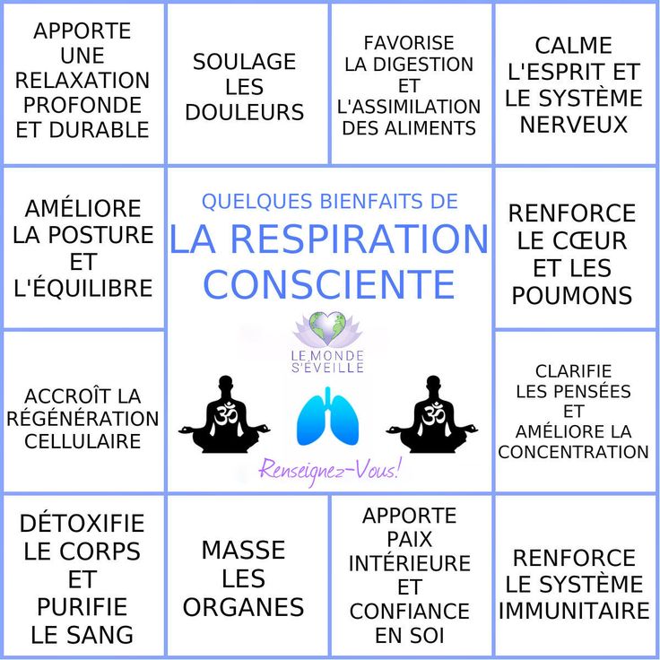 1. La Respiration