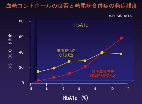 UKPDS 38. BMJ. 317: 703, 1998