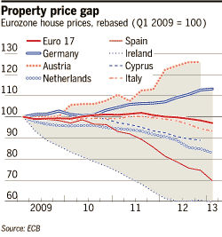 Source: Financial Times