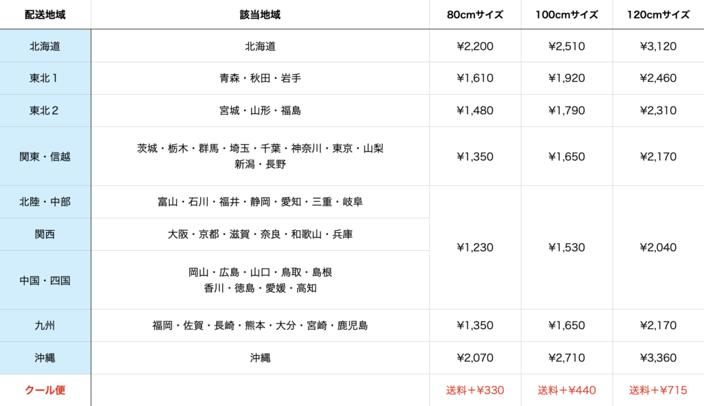 神戸老舗ベーカリーケルン パン宅配サービス 送料について - koln