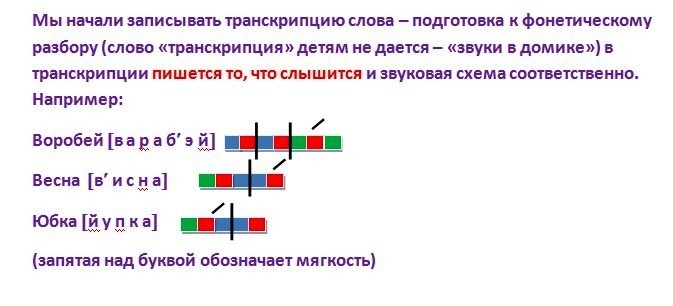 Как сделать транскрипцию слова