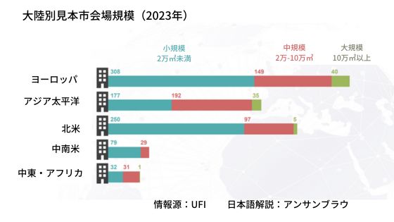 2024年見本市マーケティング展望