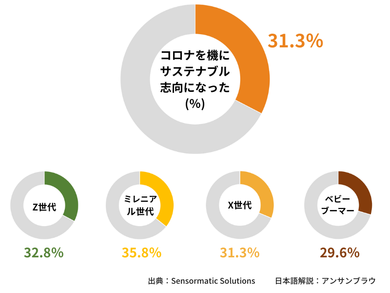 コロナ後のドイツ消費者の購買心理