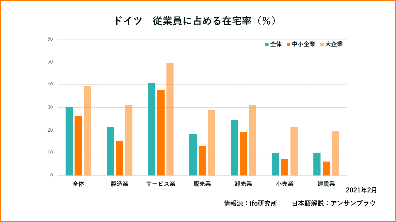 ドイツの在宅勤務最新状況