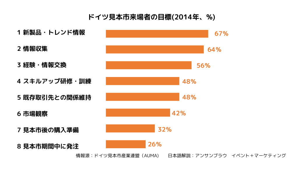 ２．ドイツ見本市への出展目標(後編)