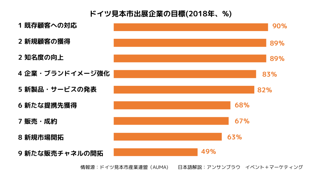 ２．ドイツ見本市への出展目標(前編)