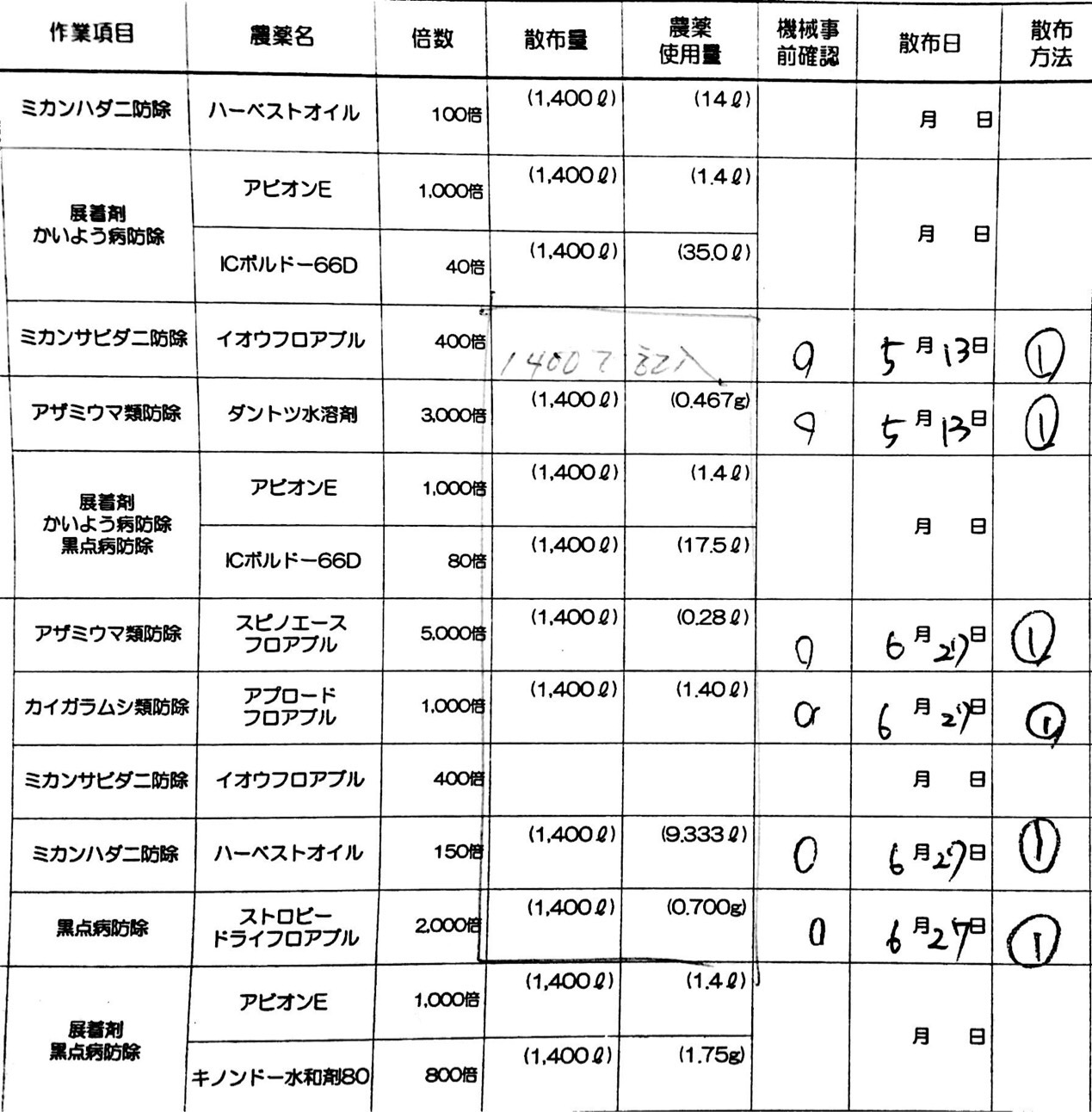 低農薬レモンの防除暦です Shimasisi Lemon Planning By Shoko 低農薬レモンの防除暦です Shimasisi Lemon Planning By Shoko