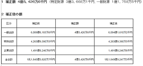 広島市議会9月議会開会 広島市議会議員 谷口おさむ 広島市議会9月議会開会 広島市議会議員 谷口おさむ