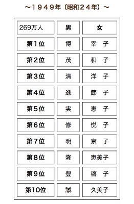 シワシワネーム 広島市議会議員 谷口おさむ シワシワネーム 広島市議会議員 谷口おさむ