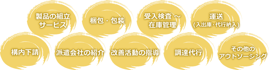 提供サービス一覧 製品の組立サービス 梱包・包装 受入検査~在庫管理 運送(入出庫・代行納入) 構内下請 派遣会社の紹介 改善活動の指導 調達代行 その他のアウトソーシング