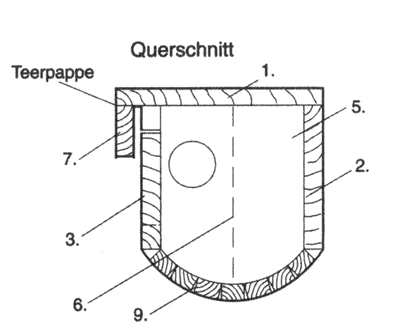 Querschnitt