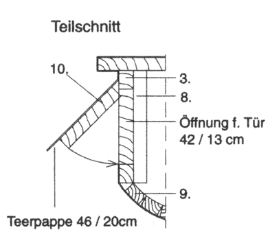 Teilschnitt