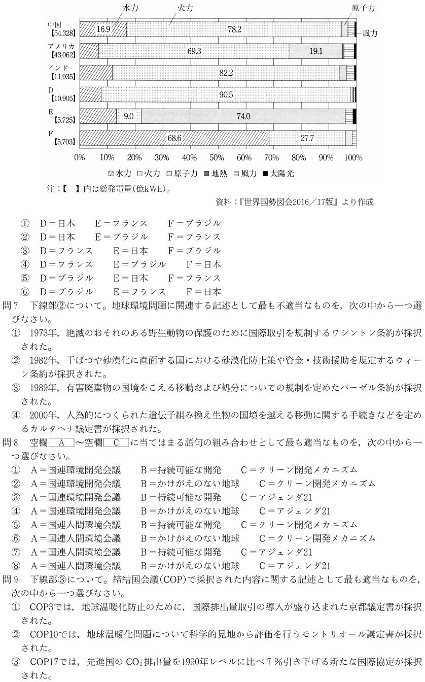 龍谷大学 入試分析 過去問題 躍進を遂げよ 龍谷大学 入試分析 過去問題 躍進を遂げよ