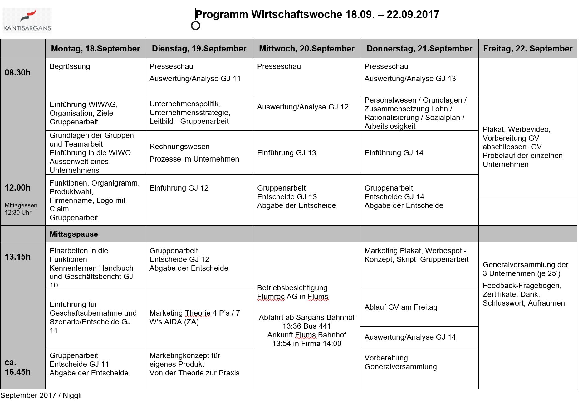 Überschichtsprogramm Teilnehmer