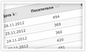Статистика сайта