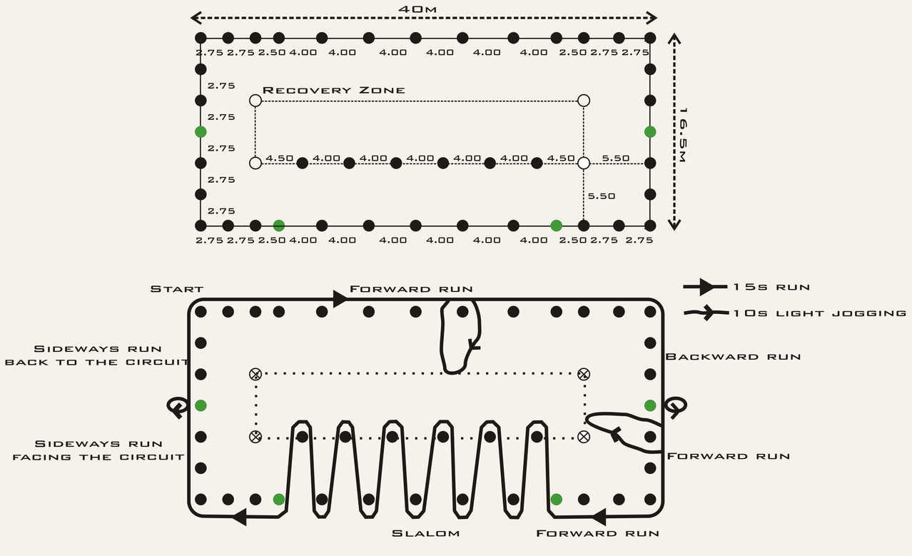 Football specific endurance test Soccer