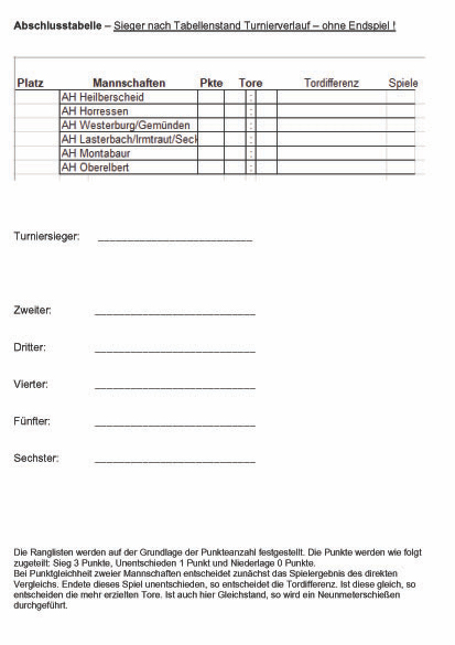 Montabaur hatte kurzfristig abgesagt, daher wurde Turnier mit fünf Teams gespielt, siehe Ergebnisplan oben