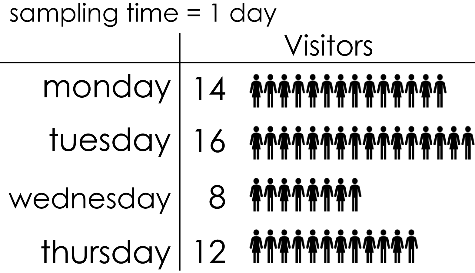 Sampling time Tausand electronics