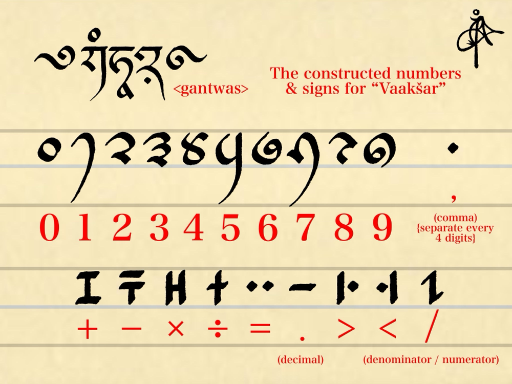 文字と発音 Sakar Conlang ページ