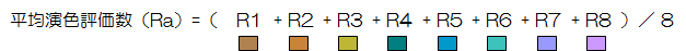 平均演色評価数（Ra）