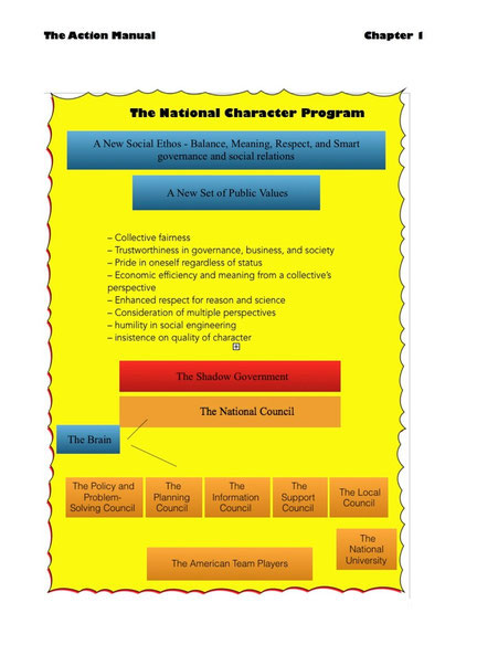 The Action Manual's National Character Program graphic