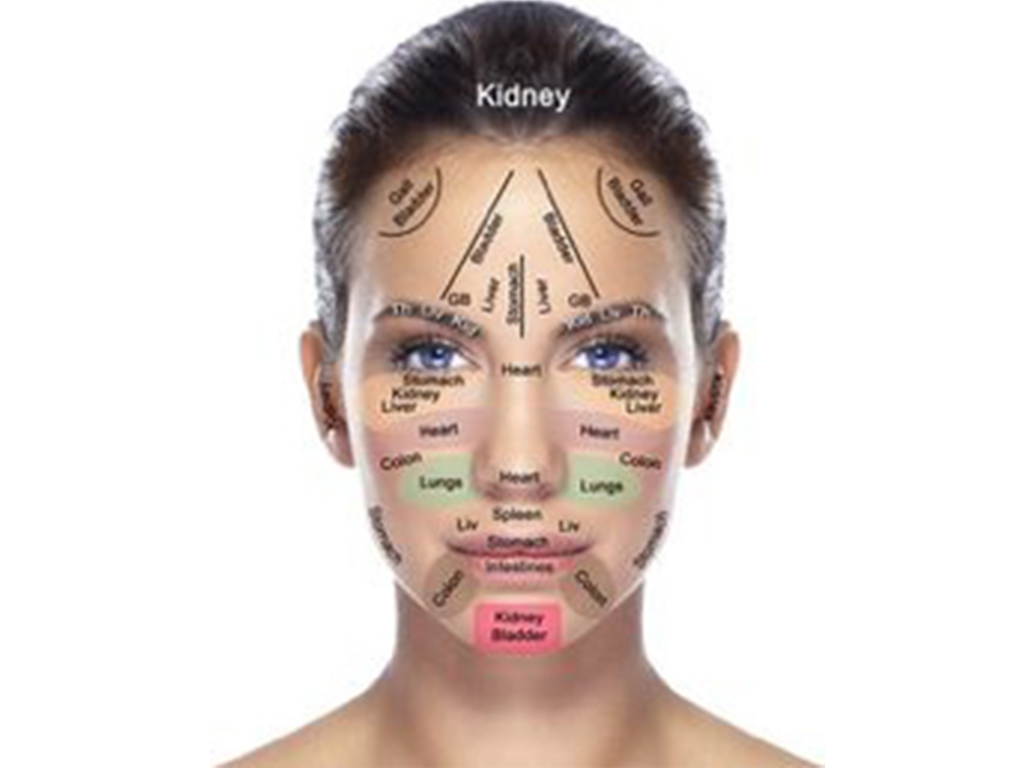 На лбу должно быть. Проекционные зоны на лице. Проблемные зоны лица и органы. Рефлекторные зоны на лице. Зоны проекции органов на лице.