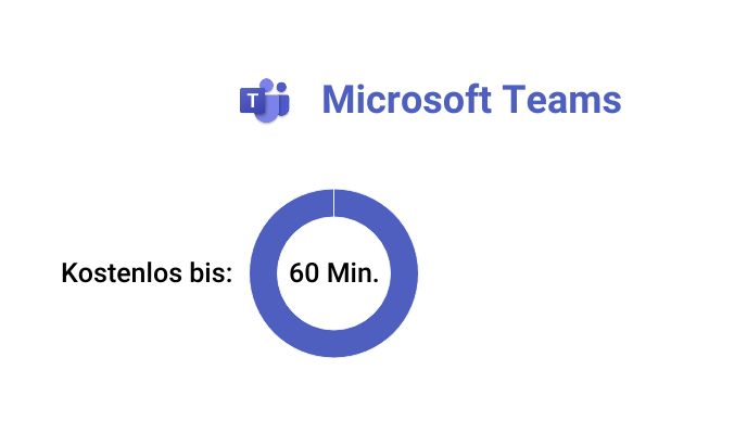 Videokonferenztool Microsoft Teams im Vergleich