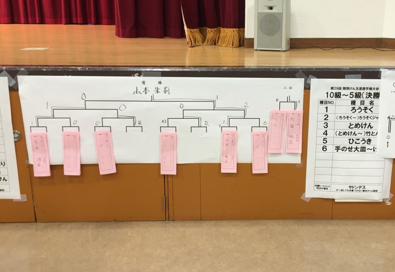 10級～５級の部　結果