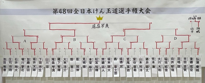 決勝トーナメント結果
