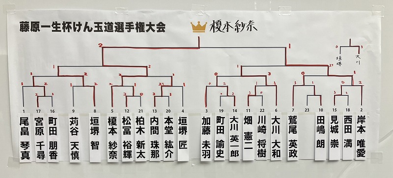 藤原一生杯けん玉道選手権大会　結果