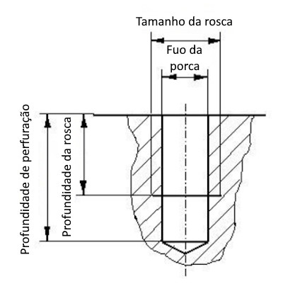 perfuração, roscagem M3 M4 M5 M6 M7 M8 M9 M10 M12 M14 M16 M18 M20 M24, mesa de roscagem