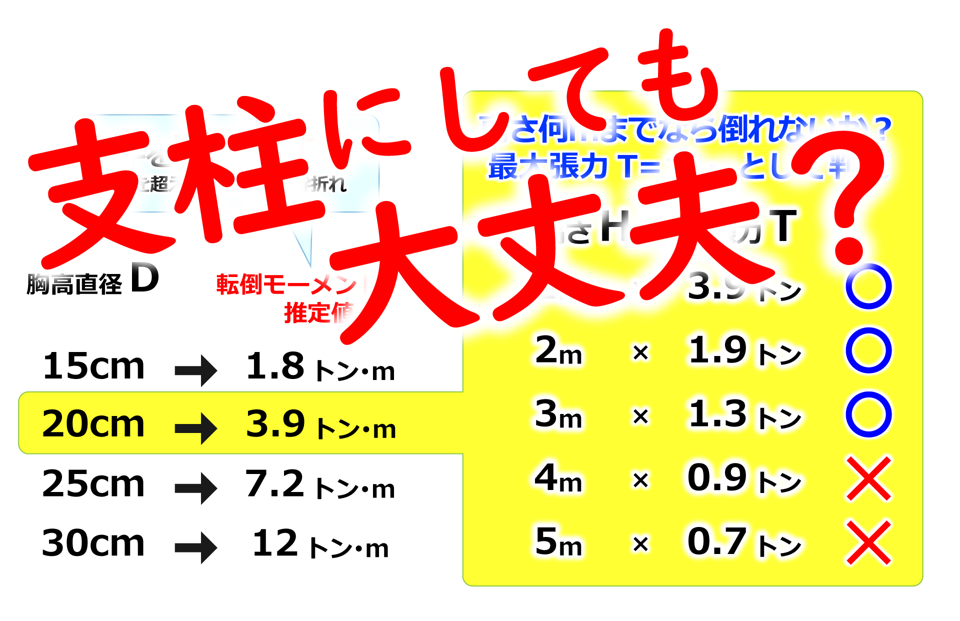 安全な索張りの考え方