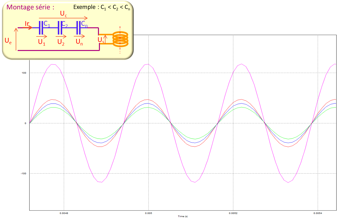 13/13 : Régime électrique d'un circuit oscillant série