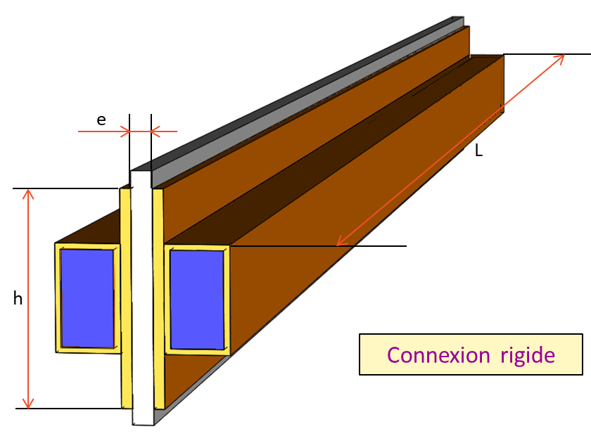 9/13 : Dimensionnement d'une connexion