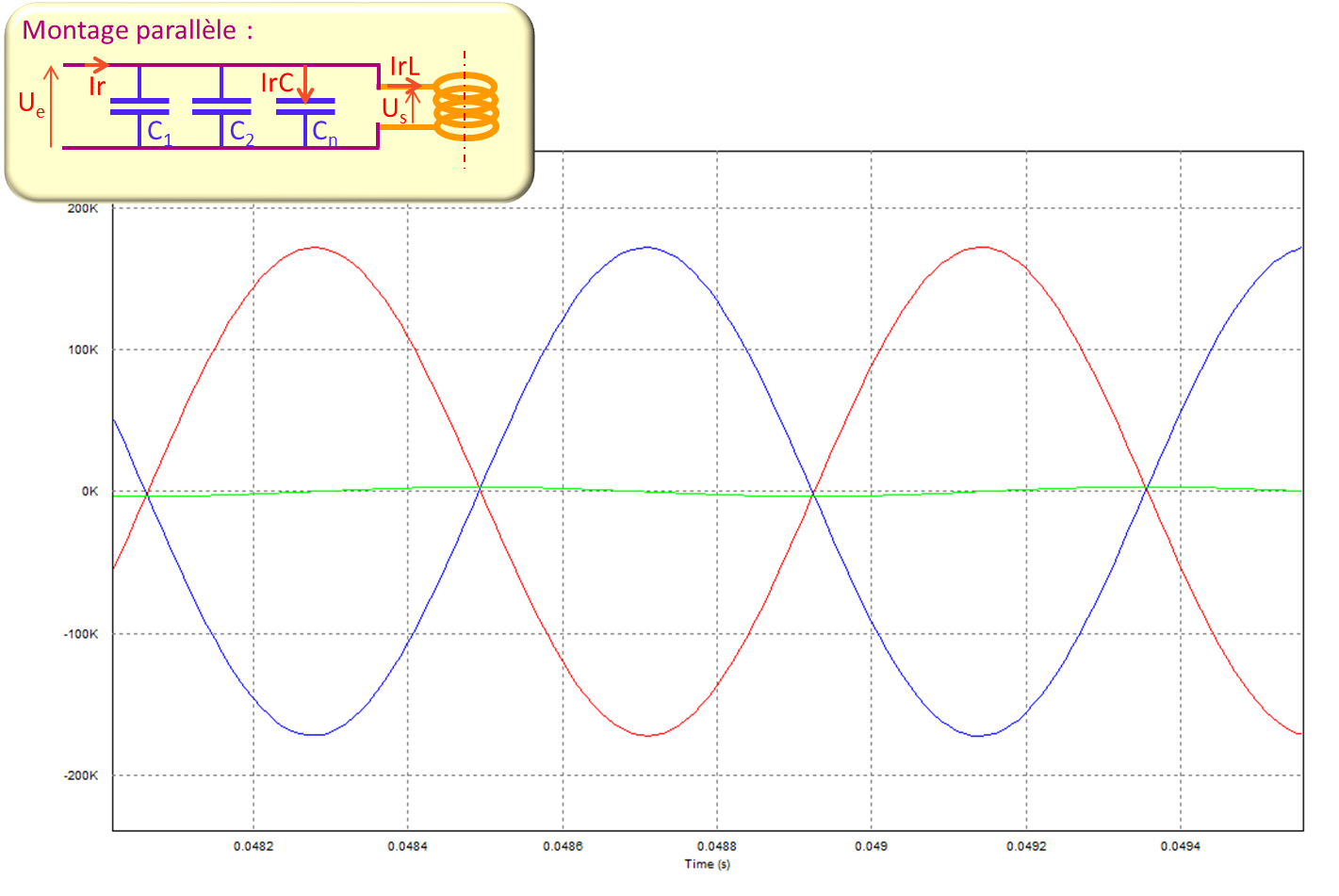 12/13 : Régime électrique d'un circuit oscillant paralèlle