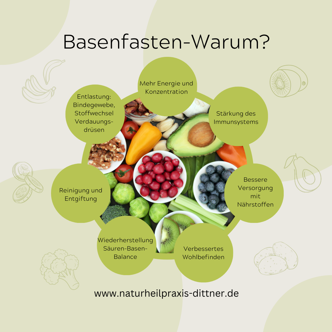 Basenfasten/Basenessen 01.09.25-11.09.25 mit naturheilkundlicher Begleitung|